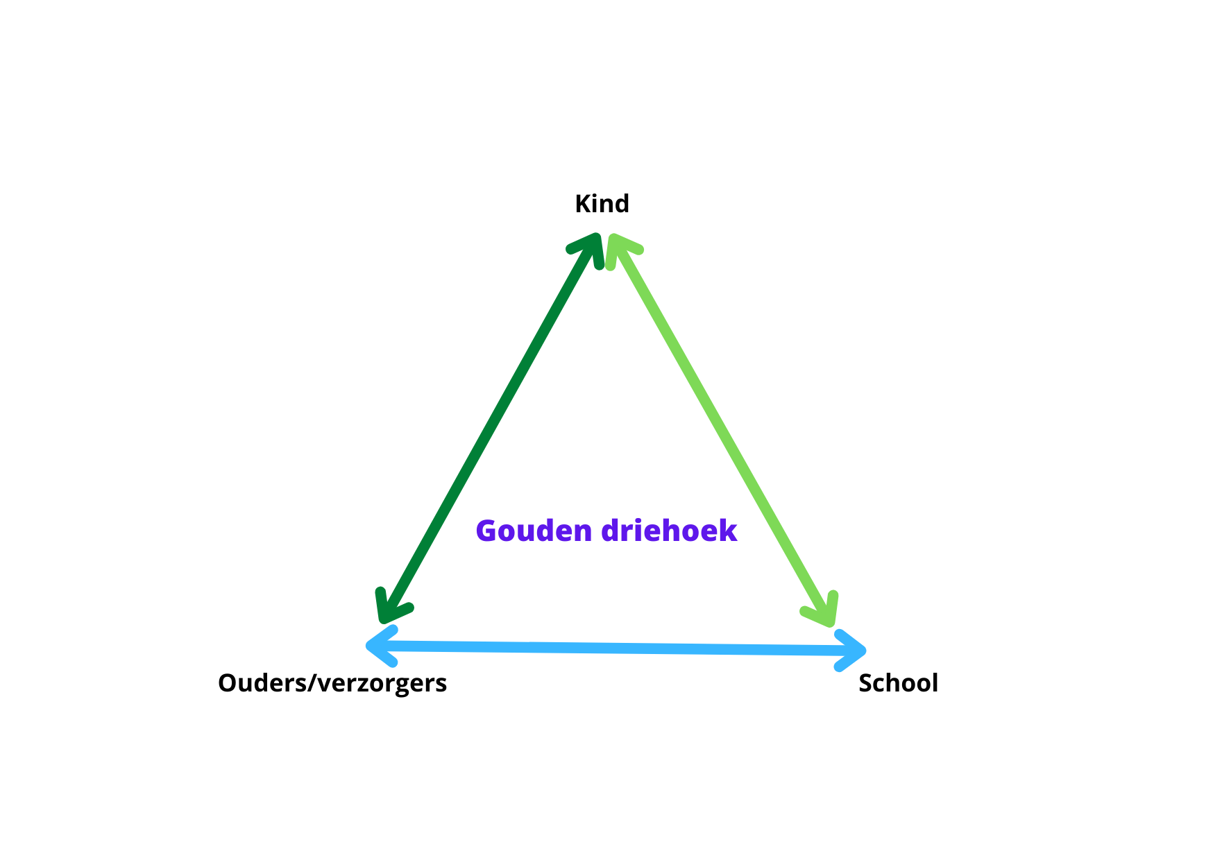 Gouden driehoek shutterstock_394222996